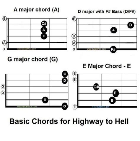 AC/DC Chords & Tabs for Guitar, Ukulele, Bass, Drums at。